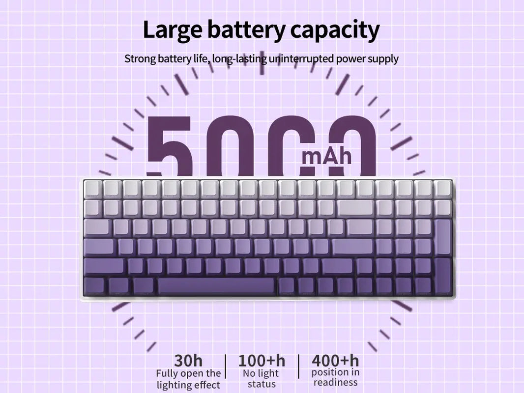 The Zoher ZH100 Mechanical Keyboard Features a 2.4G Three-Mode Connection, RGB Backlighting, a Custom Gaming Keyboard, and a Numeric Keypad. It'S Suitable for Office Work, Has a Cute Design, and Is Ideal for PC Gamers.